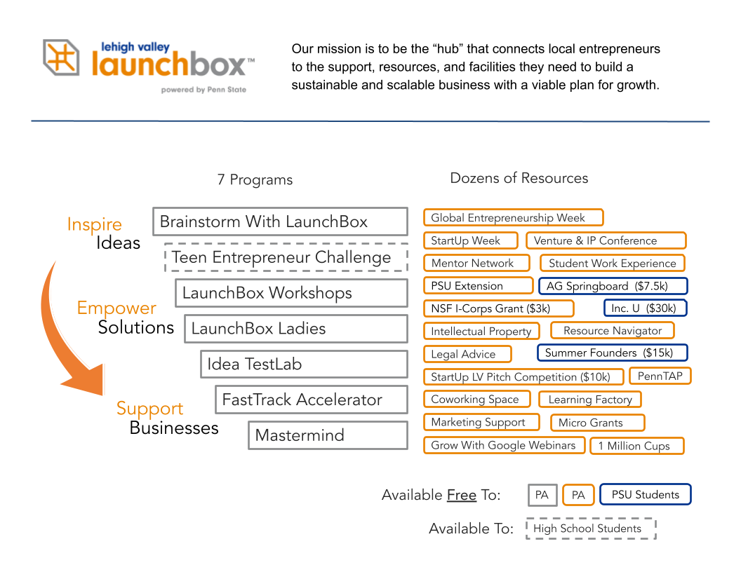 LaunchBox Programs